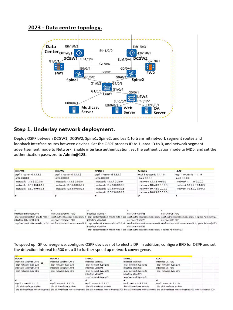 Data Centre Topology Deployment Guide | PDF | Virtual Private Network ...