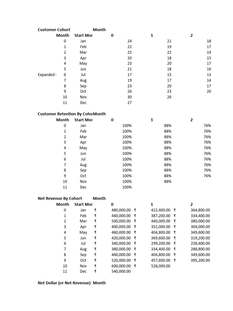 customer-cohort-month-month-start-mon-0-1-2-pdf-profit-economics