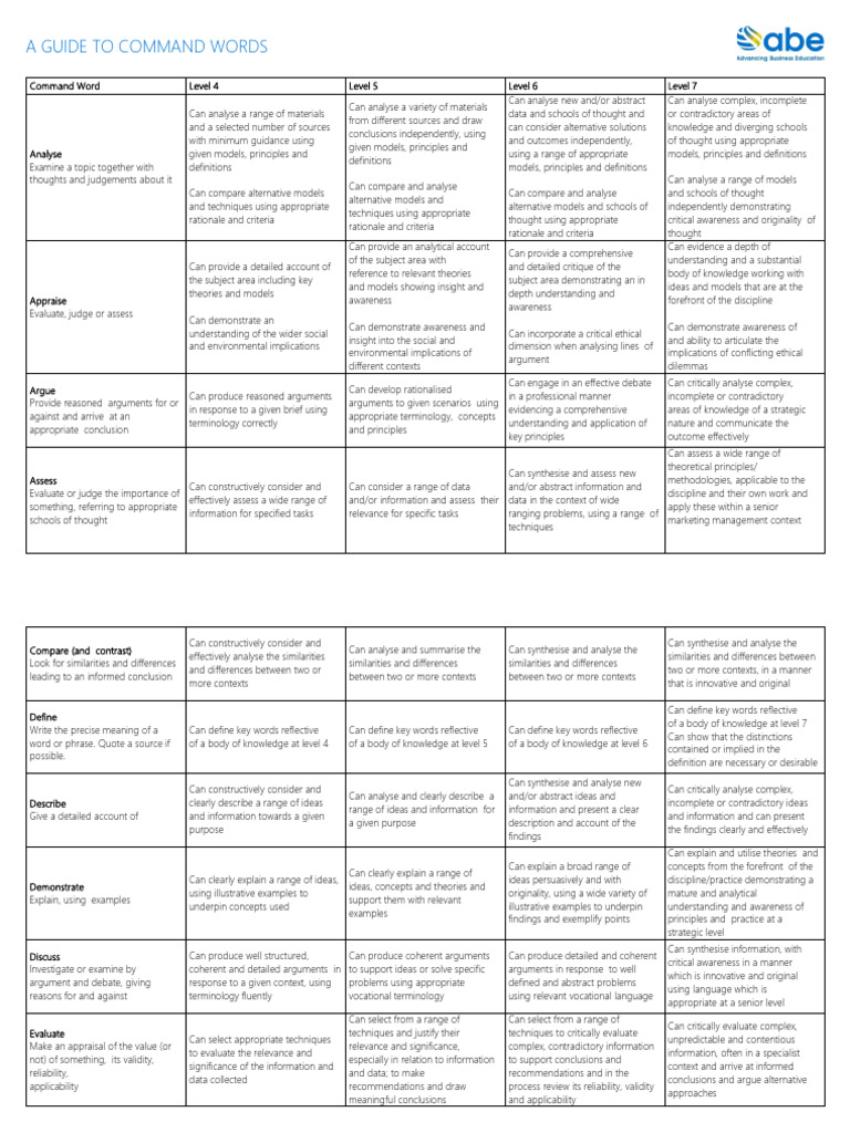 A guide to command words pdf knowledge idea