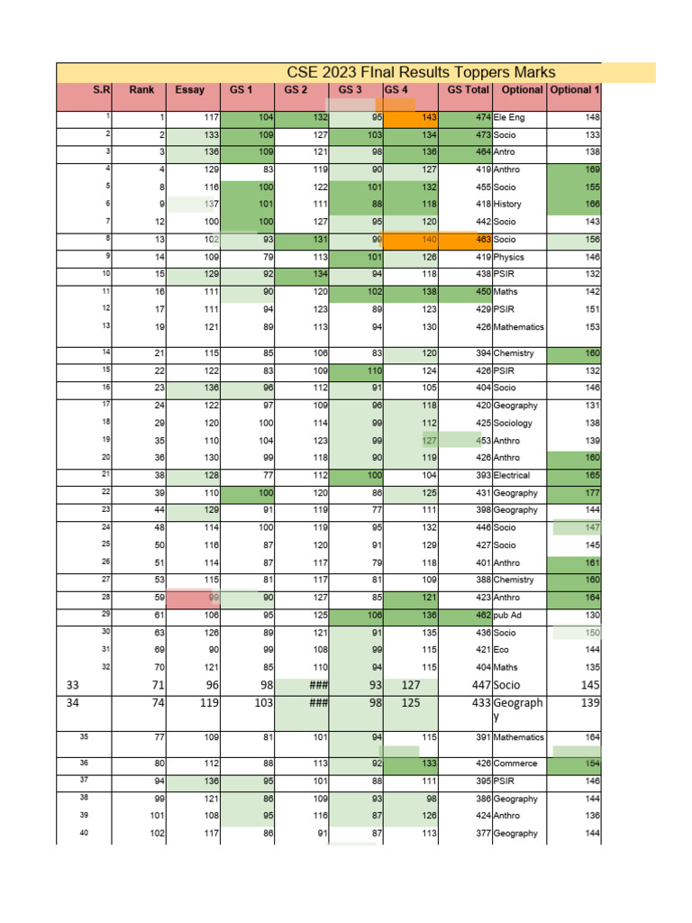 New Microsoft Excel Worksheet Mains 2023 PDF Cultural Assimilation