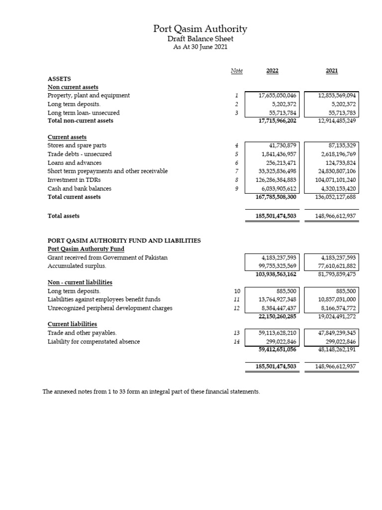 Draft annual accounts 2021 22 pdf expense fixed asset