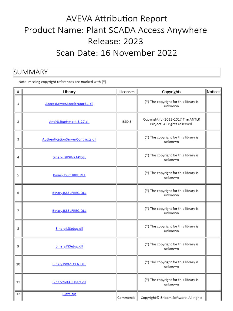 Osslicenses plantscadaaccessanywhere pdf software engineering