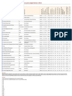 Masters in Finance Pre Experience 2011