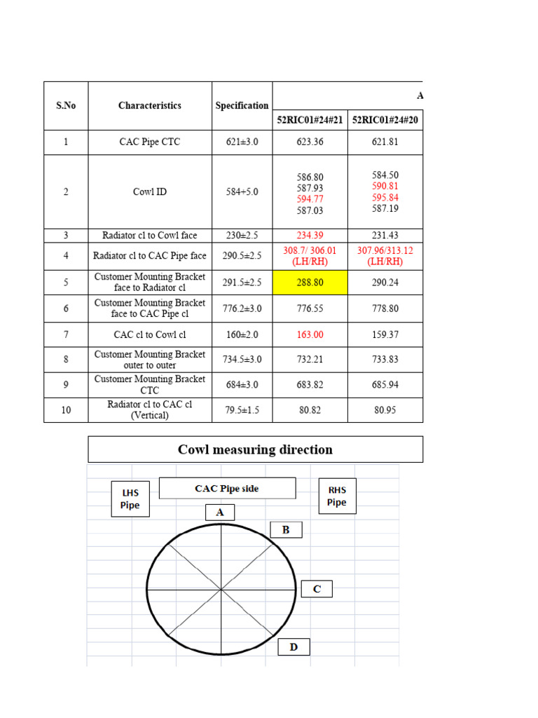 52 RIC 01 0000 - Major Dimension Report-29.06.2024 | PDF | Technology ...