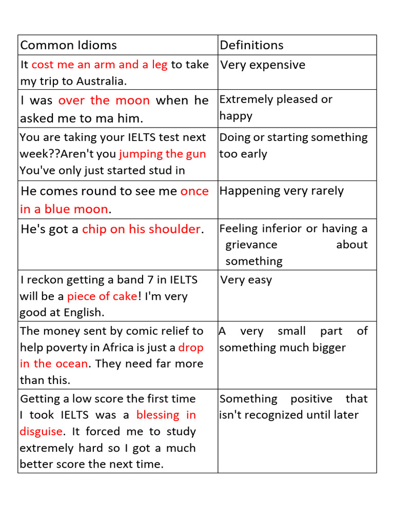 Essential Idioms for IELTS Speaking | PDF