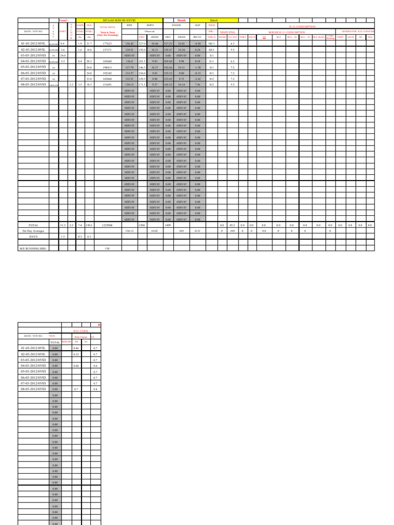 Daily report sheet rev 02 download free pdf steam vehicles steamship