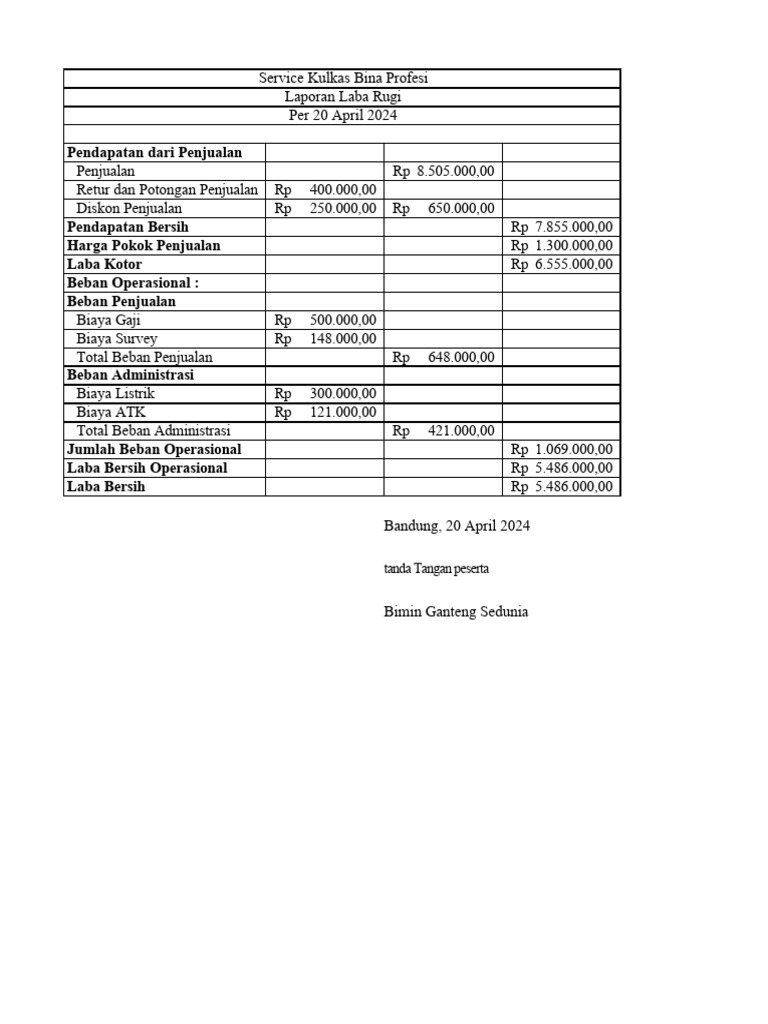Tpm 2 nama lengkap peserta pdf