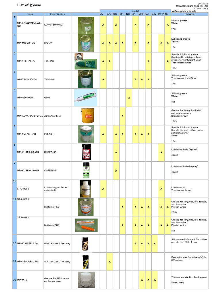 Order Number For Grease Ver.2.0 | PDF | Lubricant | Liquids