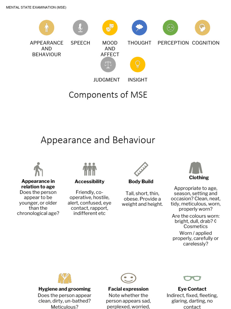 Key Components of Mental Status Exam | PDF | Hallucination | Illusion