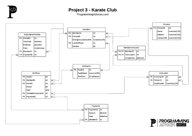 Karate Club Database Schema Overview | PDF
