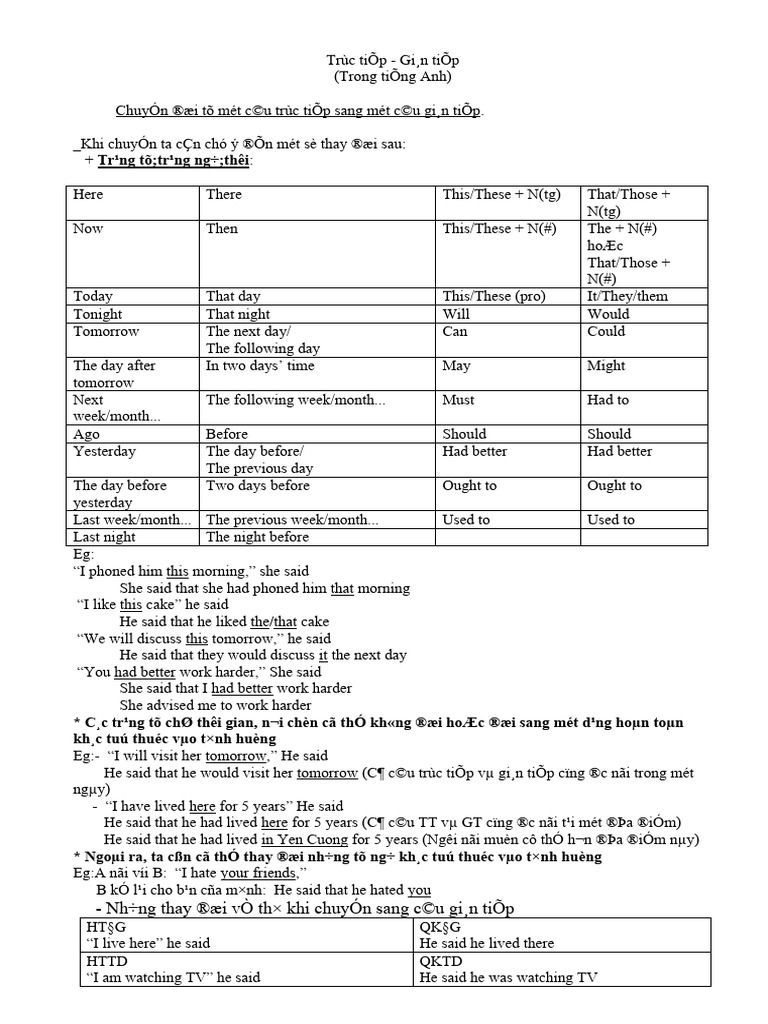Ngu phap va bai tap cau gian tiep pdf