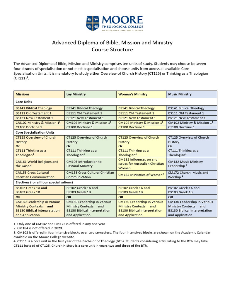 Adv Diploma of BMM Course Structure PDF Theology New Testament