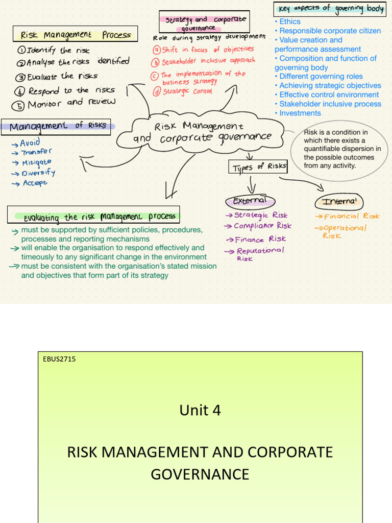 Risk Management in Corporate Governance | PDF | Risk | Board Of Directors