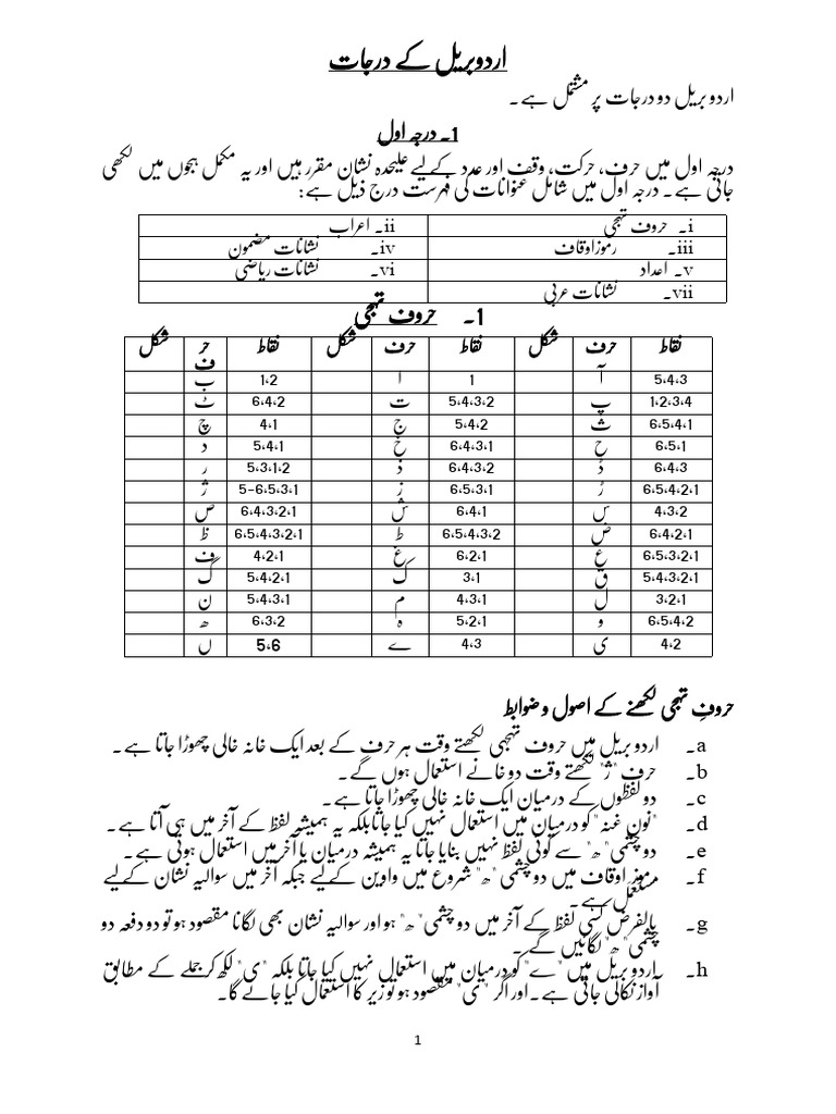 National Urdu Braille Chart-2023 (I & II) | PDF
