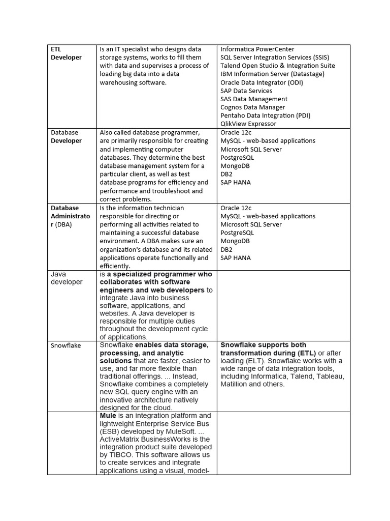 Overview of Data Roles and Tools | PDF | Databases | Ibm Db2