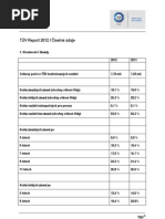 Download 2012 12 06 TabulkatuvReport by internet7072 SN74884613 doc pdf