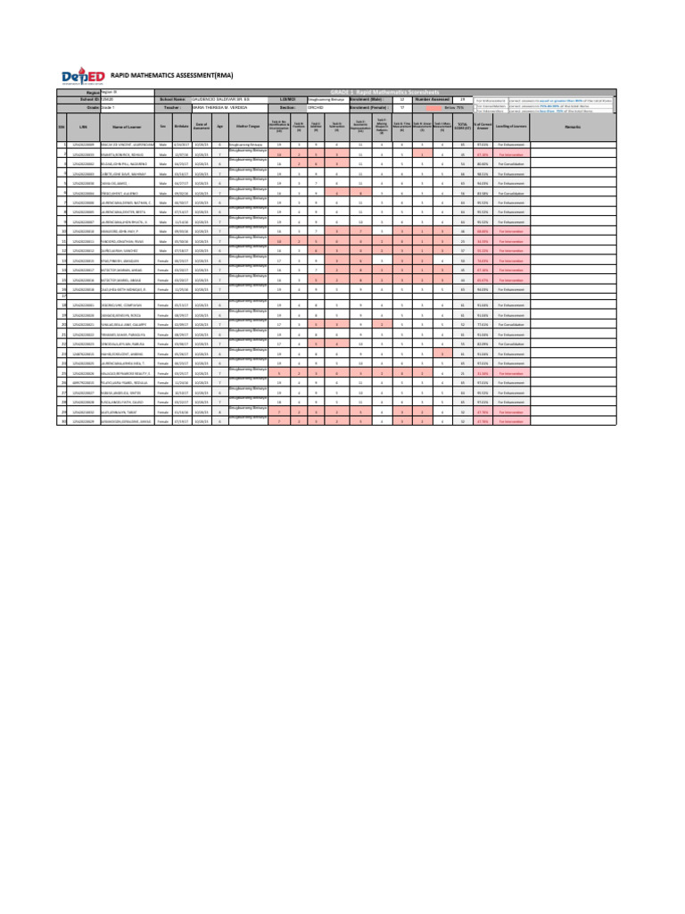 RMA G1Scoresheet v3 | PDF