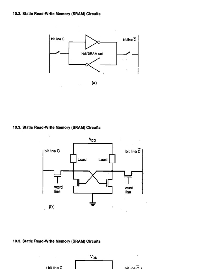 SRAM | PDF