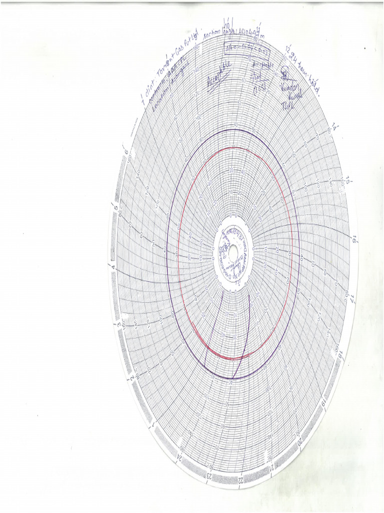 Hydrotesting Chart 0231 | PDF