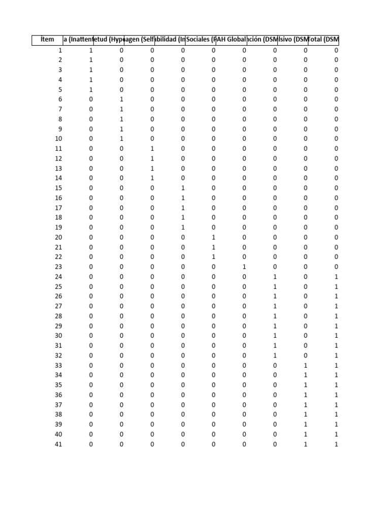 CAARS Scoring Manual Overview | PDF | Human Diseases And Disorders ...