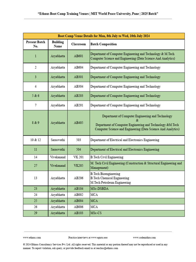 Ethnus Boot Camp Venues 2024 Pune | PDF | Engineering | Mechanical ...