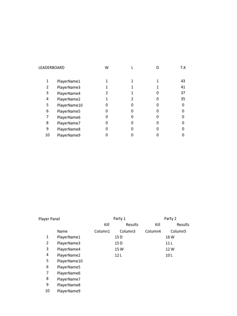 Crl point table pdf