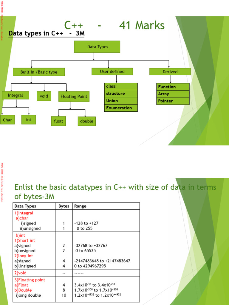 C++first Unit | PDF | Class (Computer Programming) | Parameter ...