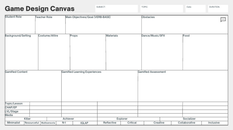 Game Design Canvas (TEAM GRABE) | PDF