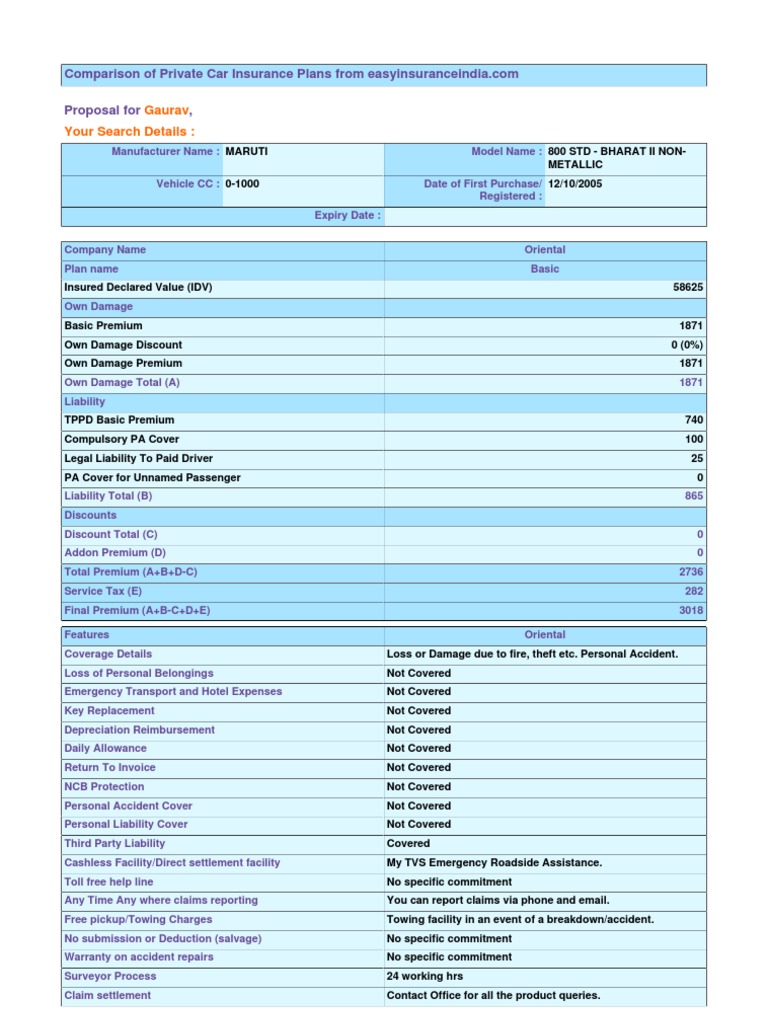 Private Car Quotation | PDF | Business | Technology & Engineering