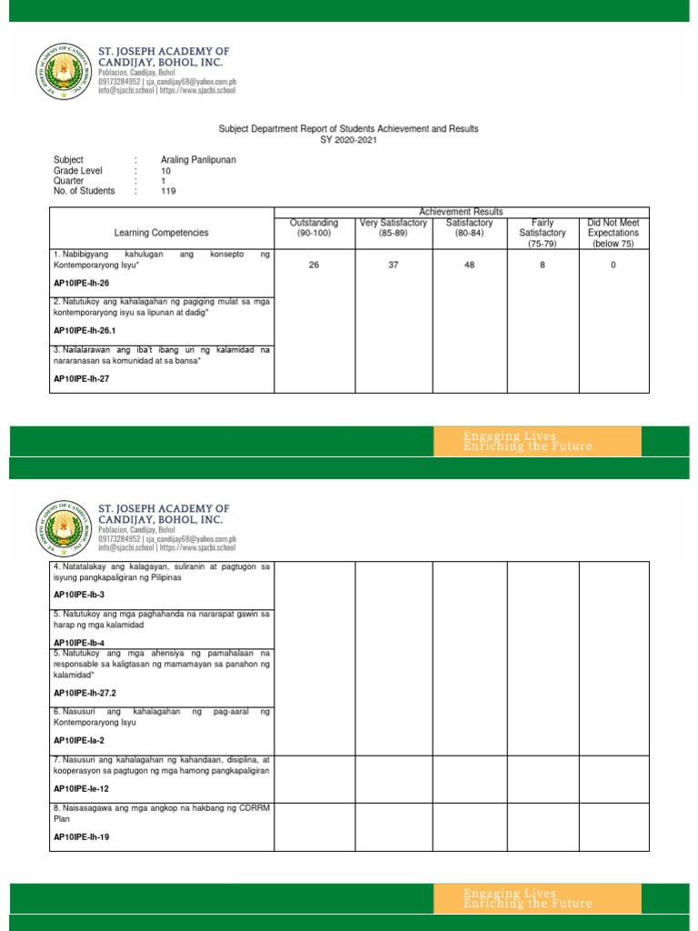 St. Joseph Academy of Candijay Bohol, Inc - ARAL PAN 10 Q1 subject ...