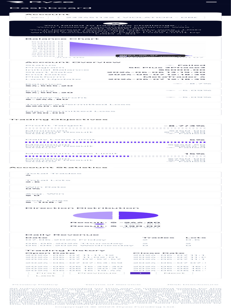Fun DM | PDF | Investing | Financial Markets