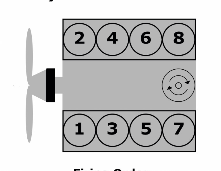 Chryslersb Firing Order | PDF