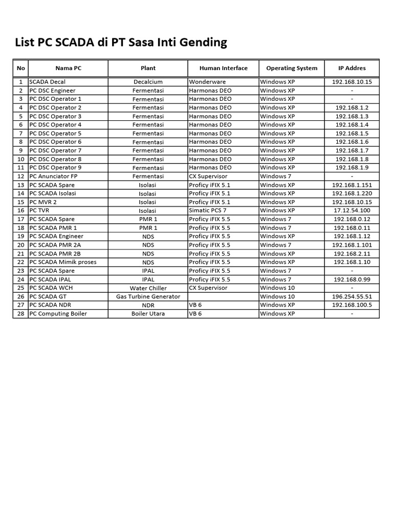 01-list-merged-pdf-computing-microsoft-software