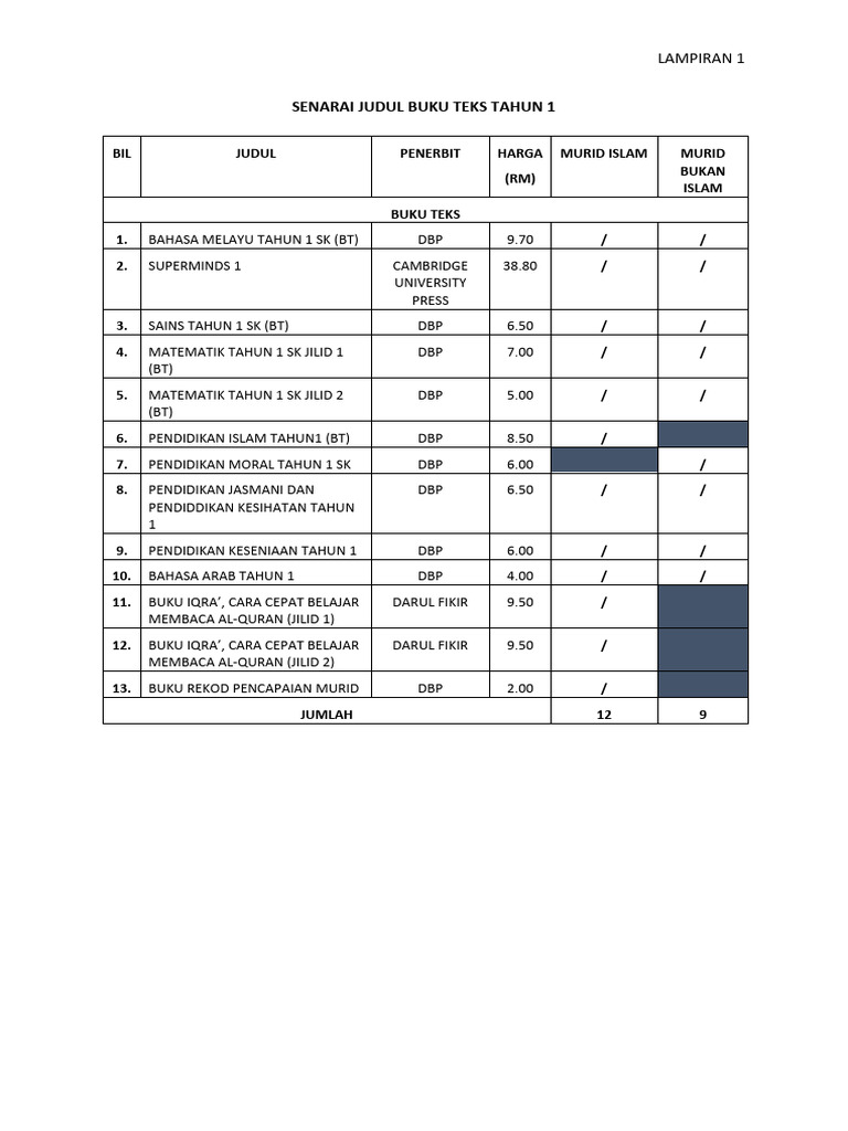 SENARAI JUDUL BUKU TEKS TAHUN 1 HINGGA 6 | PDF