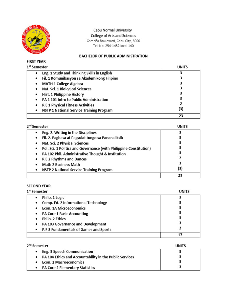 Bachelor of Public Administration Curriculum | PDF | Science | Liberal ...