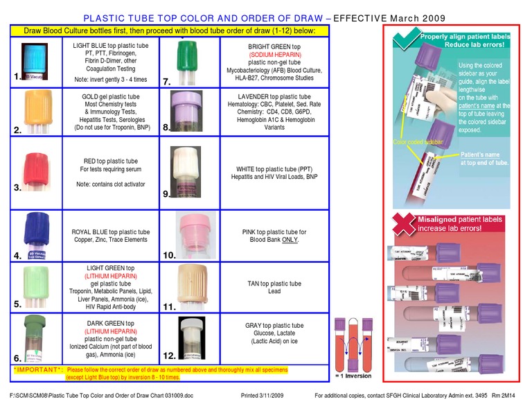 Tube Color and Order of Draw Guide | PDF