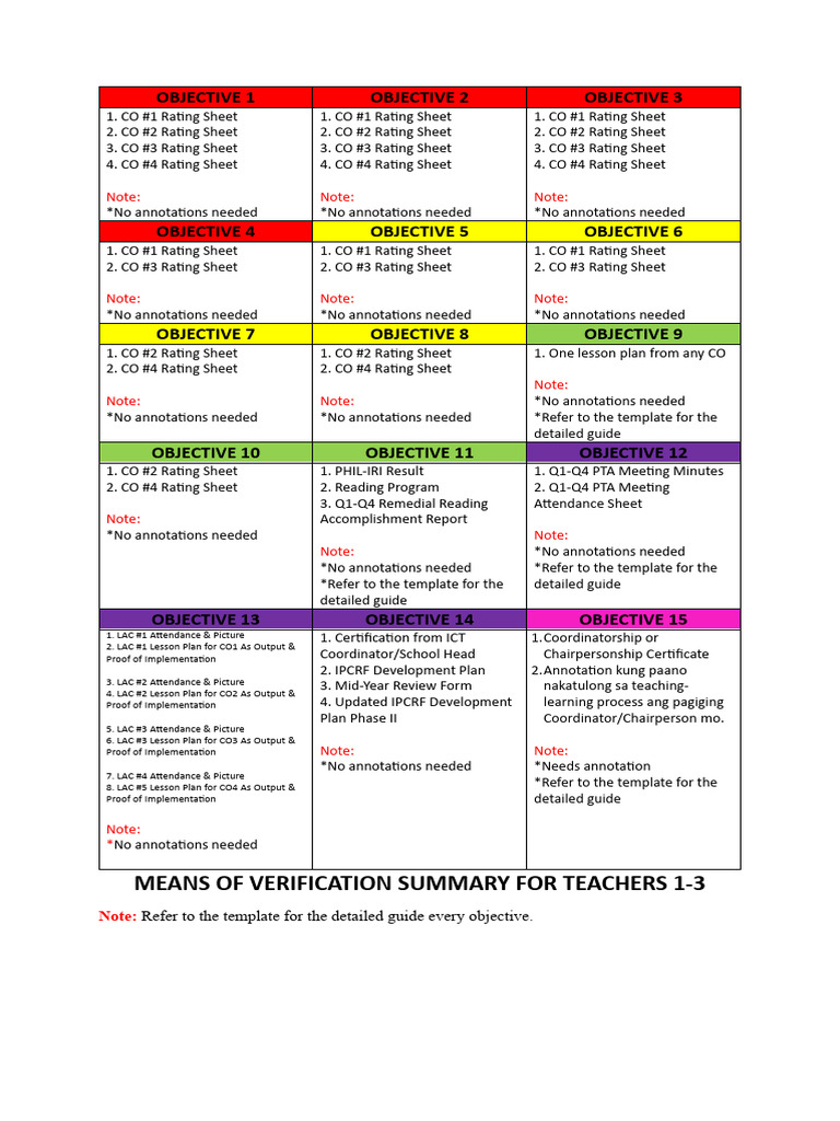 CO Rating Sheets and Documentation Guide | PDF | Lesson Plan ...