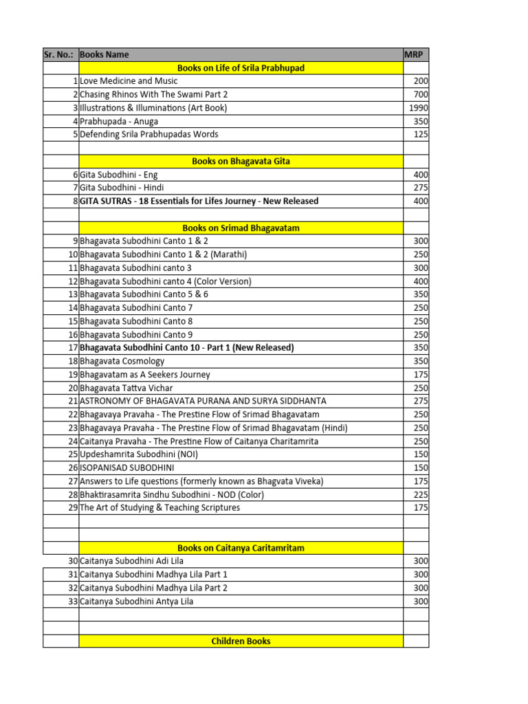 Prabhupada Book Price List and Order | PDF | Devi | Bhagavata Purana