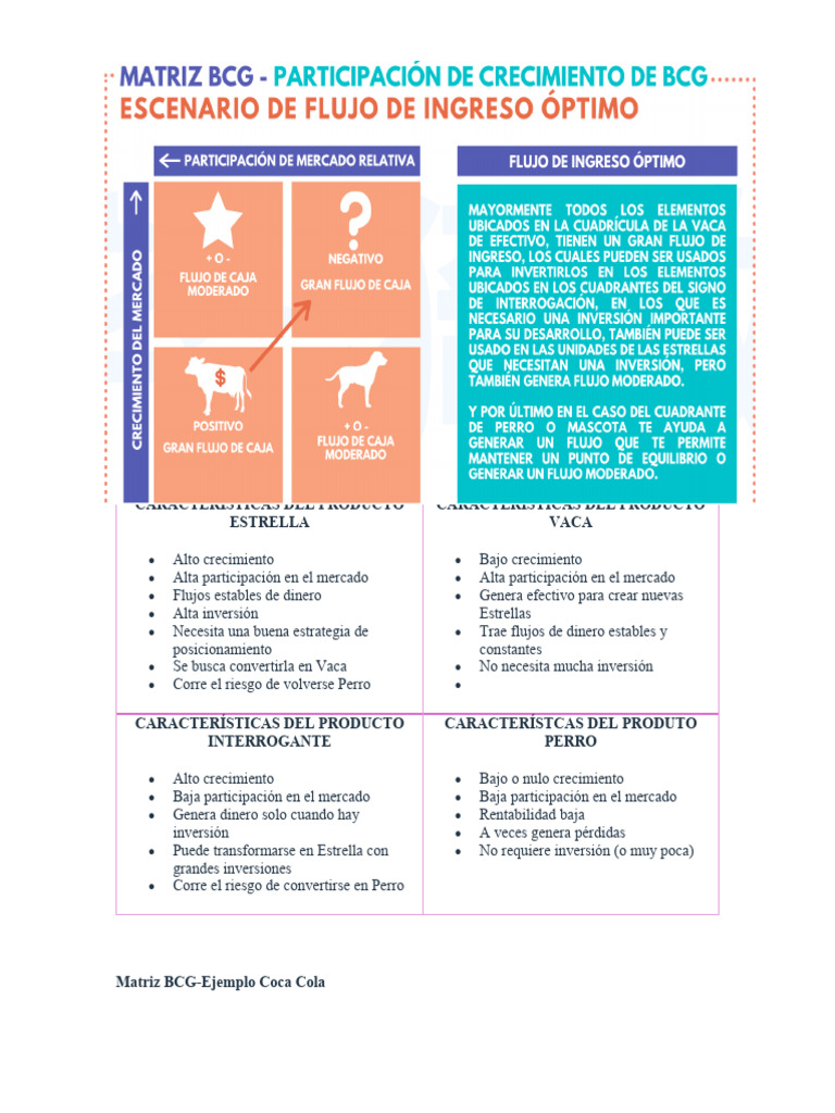 Análisis de Productos en la Matriz BCG | PDF
