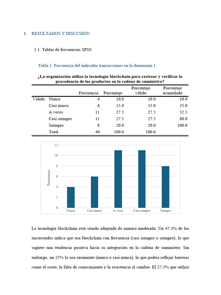 Adopción de Blockchain e IA en Logística | PDF | Internet de las Cosas ...