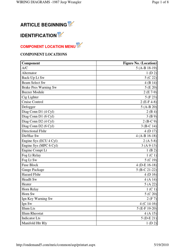 1987 Jeep Wrangler Wiring Diagrams PDF Land Vehicles Off Roading