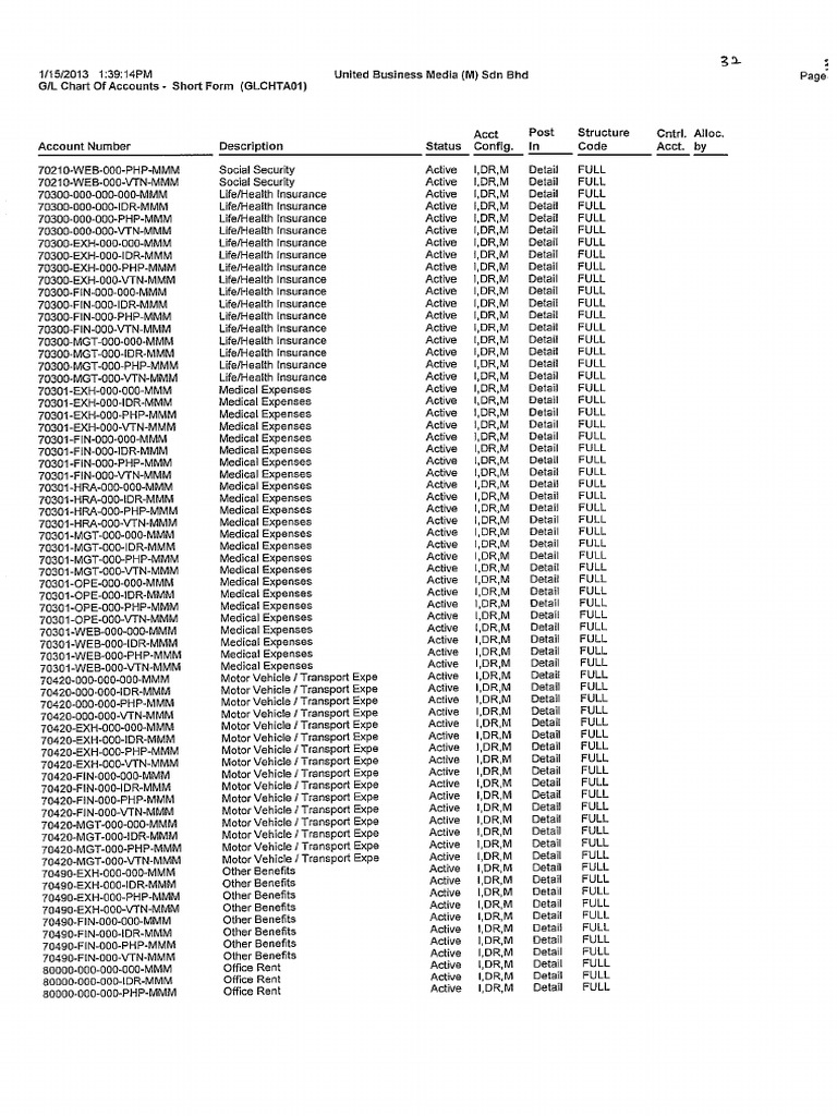 Chart of Account-Corporate | PDF
