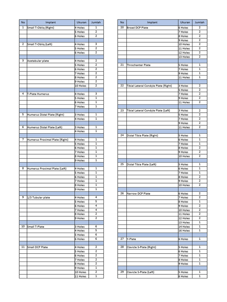 Surgical Implant Inventory List | PDF | Screw