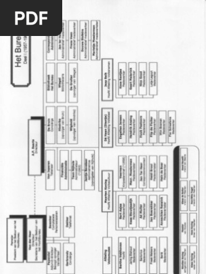 Organigram Het Bureau Voskuil