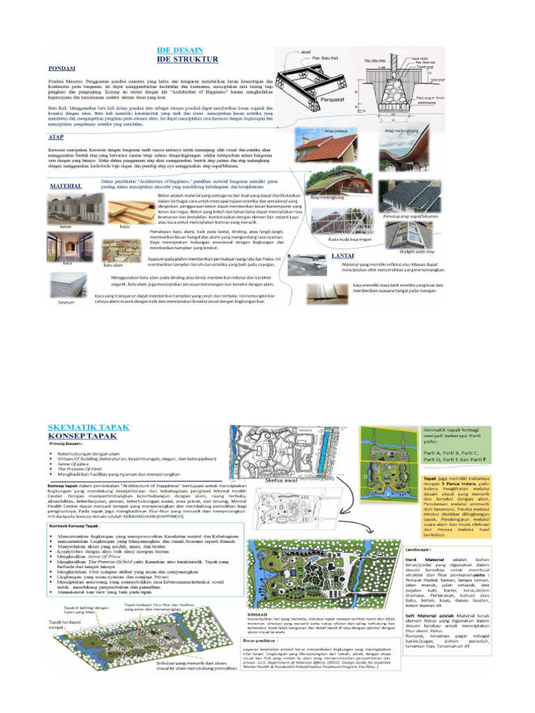 ide STRUKTUR dn skematik TAPAK | PDF