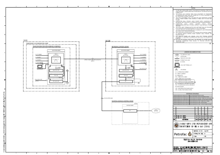 Telecom Block Diagram SDH Network | PDF | Cable Television ...