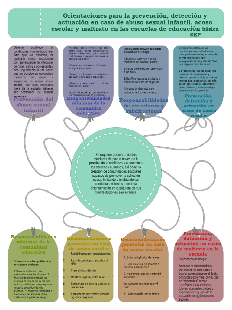 Protocolo de Prevención y Actuación Escolar | PDF | Abuso infantil ...