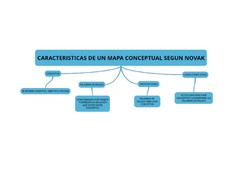 CARACTERISTICAS DE UN MAPA CONCEPTUAL | PDF
