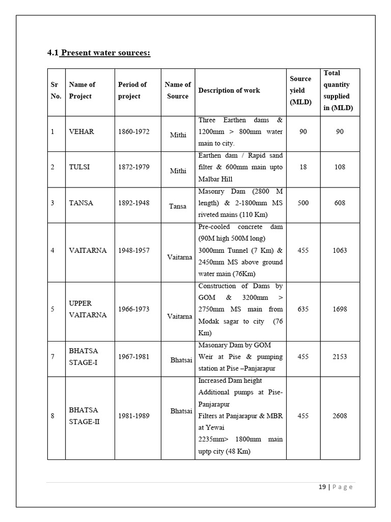 A project report on study of water supply system problems solutions in