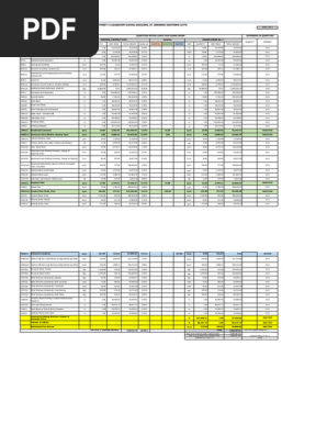 Change Order Sample